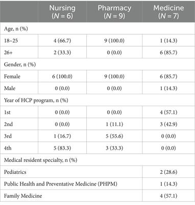 “You can push these conversations, but don’t push your patient away”: healthcare learner perspectives on virtual simulation games as an educational approach to address vaccine hesitancy